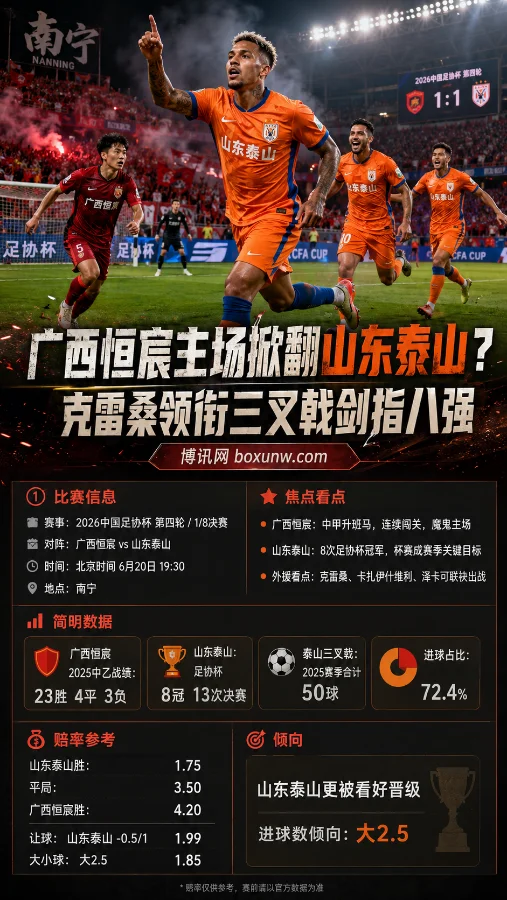 足协杯1/8决赛广西恒宸主场掀翻山东泰山？克雷桑领衔三叉戟剑指八强