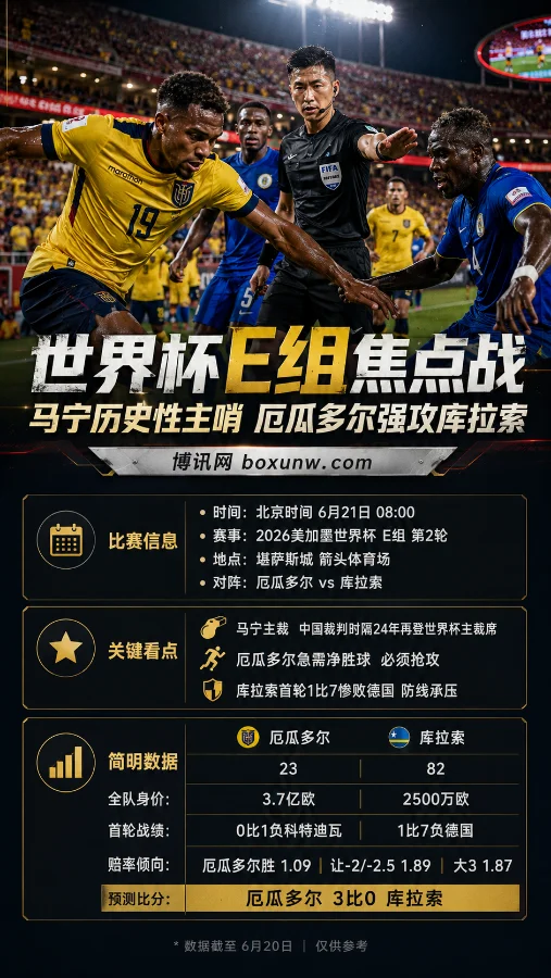 时隔24年！马宁主哨2026世界杯E组焦点战，厄瓜多尔能否狂轰库拉索3球？