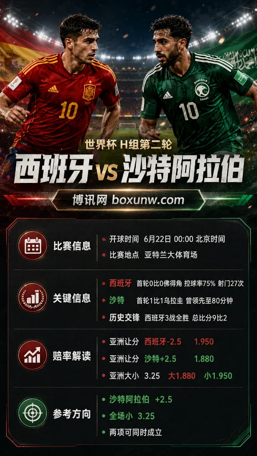 西班牙vs沙特阿拉伯 | 2026世界杯H组第二轮 | 亚马尔复出 | 赔率分析与比分预测