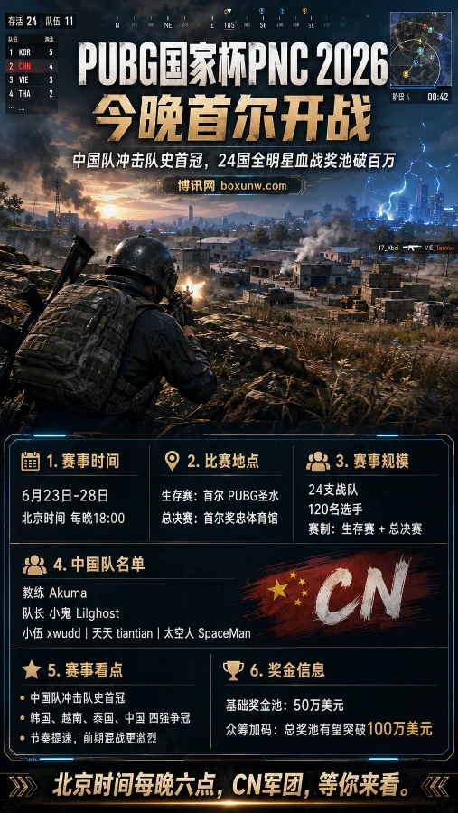 PUBG国家杯PNC 2026今晚首尔开战：中国队冲击队史首冠，24国全明星血战奖池破百万