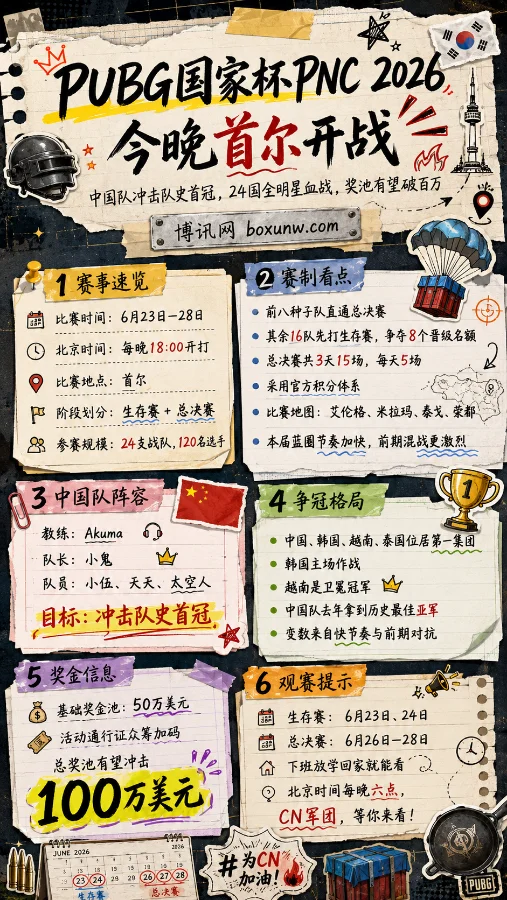 PUBG国家杯PNC 2026火热开战，中国队蓄势待发冲击第1名