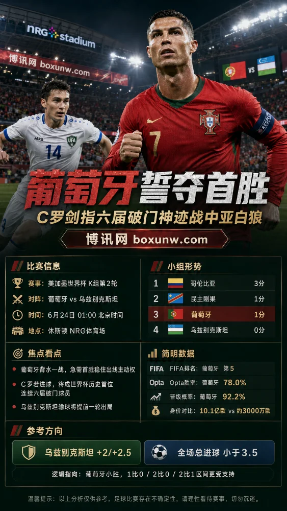 世界杯前瞻:葡萄牙誓夺首胜稳出线,C罗剑指六届破门神迹战中亚白狼
