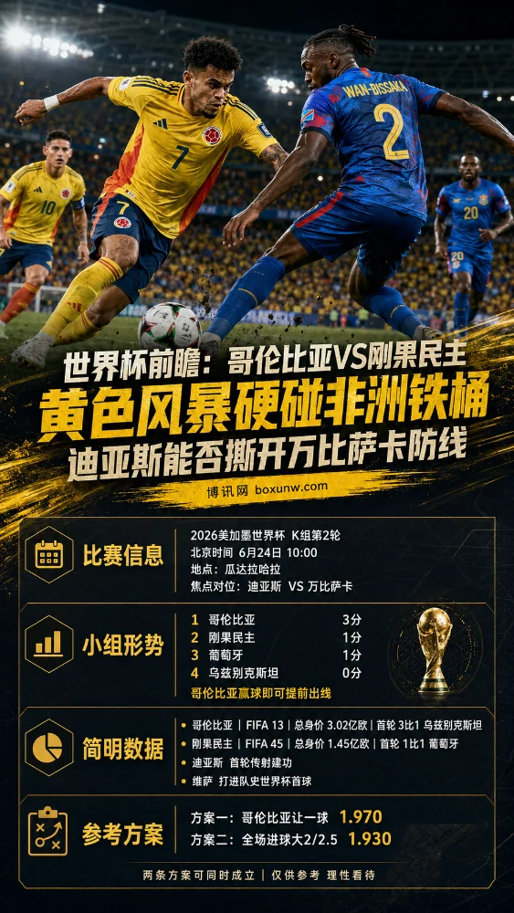 世界杯前瞻：哥伦比亚VS刚果民主，黄色风暴硬碰非洲铁桶，迪亚斯能否撕开万比萨卡防线