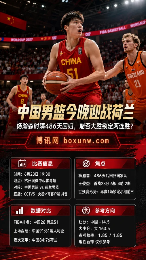 00后占比超一半!郭士强重塑中国男篮,这2大新星今晚能否打爆荷兰内线
