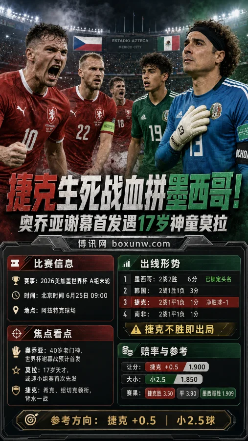 2026世界杯冰火两重天：捷克末轮必拿3分！墨西哥2大王牌首发