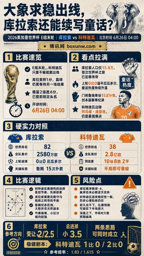 E组生死战前瞻!库拉索vs科特迪瓦:德国提前出线后,这场比赛决定最终生死!