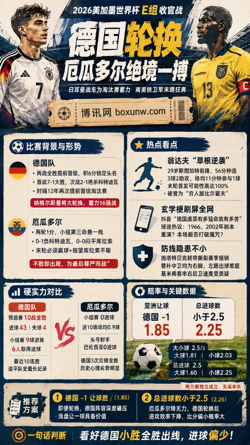 仅积1分濒临出局！厄瓜多尔末战死磕德国队