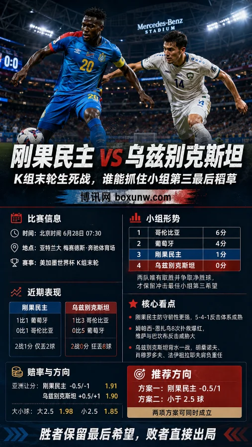 2连败狂丢8球!世界杯生死战:刚果民主vs乌兹别克斯坦,卡纳瓦罗的最后1搏