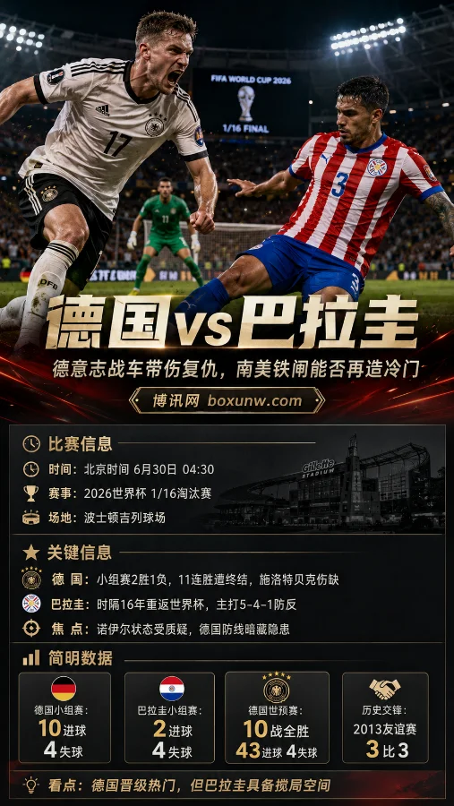 德国vs巴拉圭:德意志战车带伤复仇,南美铁闸能否再造冷门