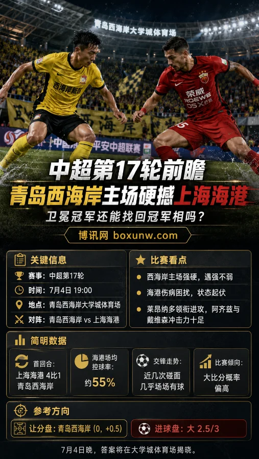 青岛西海岸主场硬撼上海海港,卫冕冠军还能找回冠军相吗?
