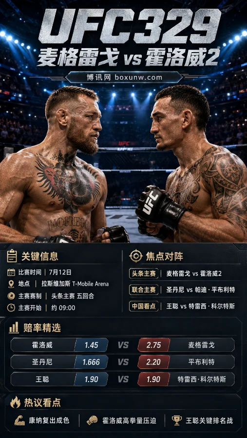 UFC329震撼来袭!“嘴炮”时隔5年复出再战霍洛威,7月12日赔率曝光谁能笑到最后?