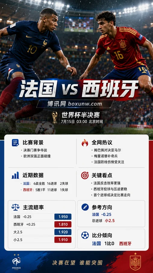法国 vs 西班牙 | 2026世界杯半决赛 | 前瞻分析与投注预测