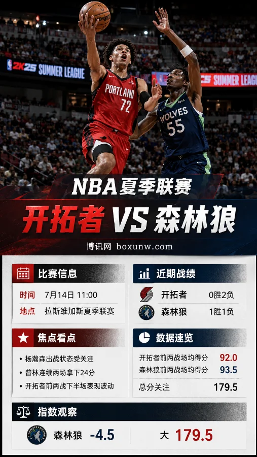 0胜2负退无可退!开拓者vs森林狼前瞻:杨瀚森迎大考