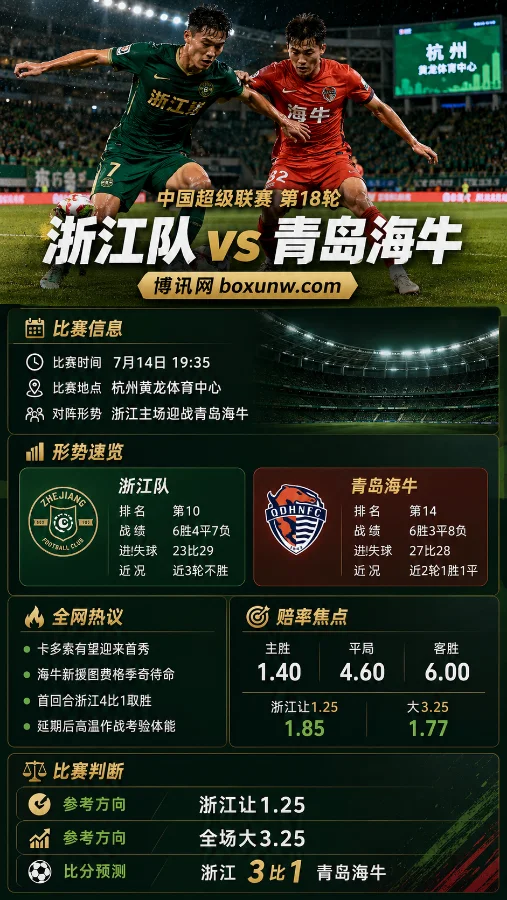 深度解析中超18轮:浙江队让1.25深盘!客胜赔率高达6.00,海牛反击能否破局?