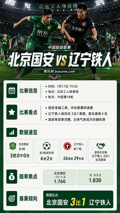 北京国安vs辽宁铁人 | 中超第19轮 | 工体复仇战 | 赔率分析与赛前预测