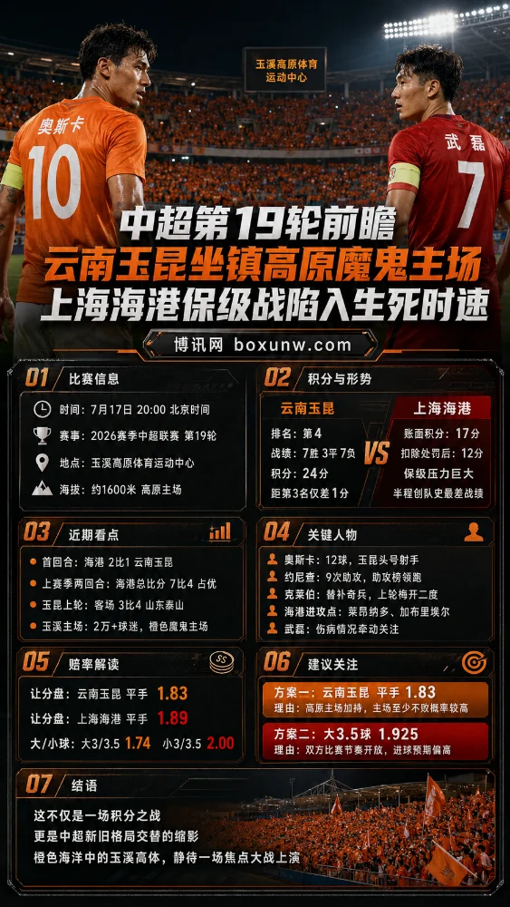 中超第19轮前瞻：云南玉昆坐镇高原魔鬼主场 上海海港保级战陷入生死时速
