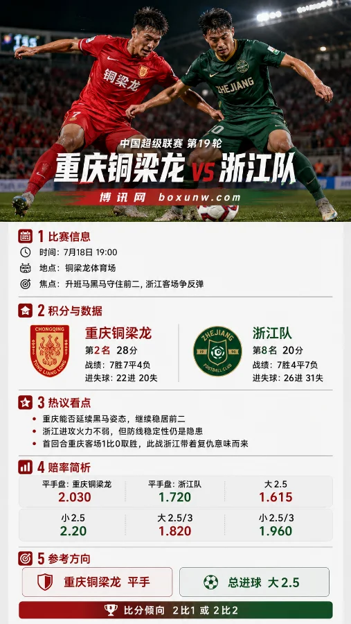 重庆铜梁龙vs浙江队 | 2026中超第19轮 | 平手盘2.030 | 前瞻分析与投注预测