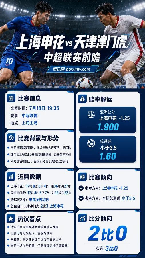 上海申花 vs 天津津门虎 | 2026中超第19轮 | 赔率分析 | 前瞻与投注预测