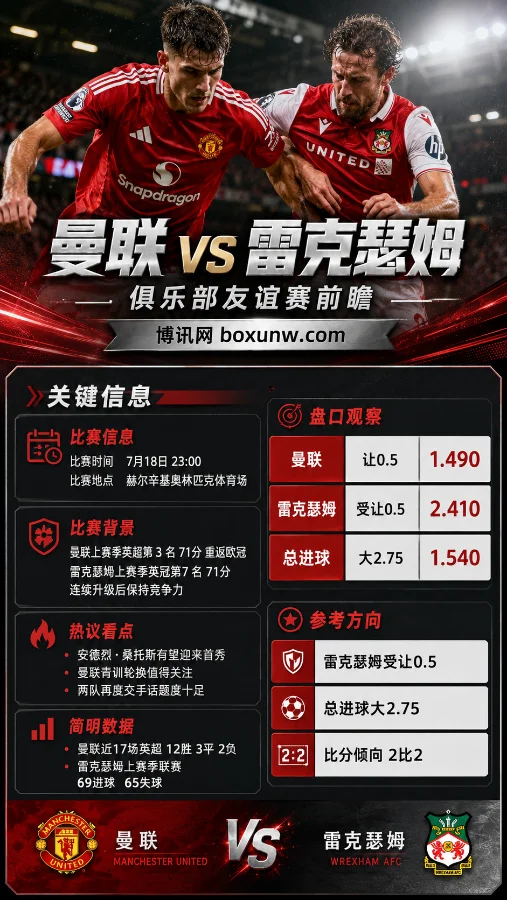 曼联 vs 雷克瑟姆 | 俱乐部友谊赛 | 亚洲盘与大小盘 | 前瞻分析预测