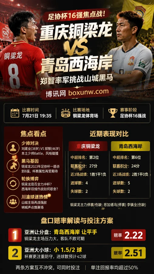 足协杯16强焦点战！重庆铜梁龙主场血拼青岛西海岸 郑智率军挑战山城黑马