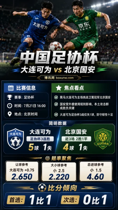 大连可为 vs 北京国安 | 2026中国足协杯1/8决赛 | 赔率分析与比赛预测