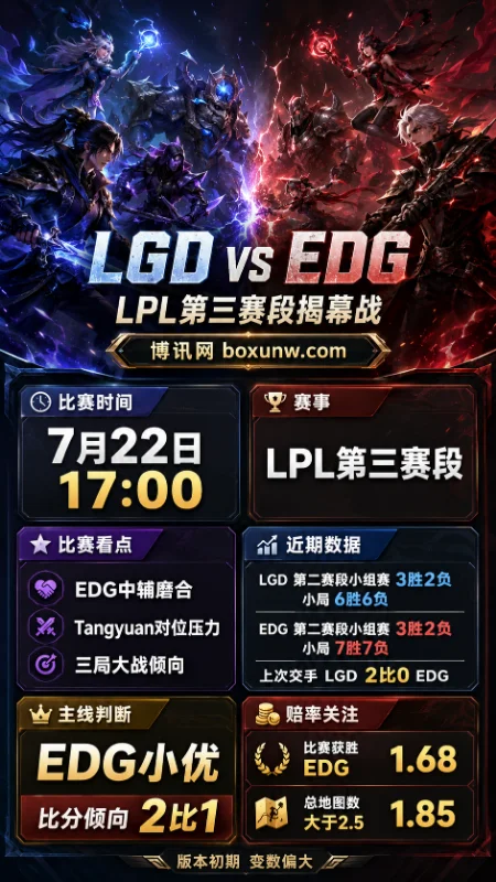 LGD vs EDG | LPL第三赛段揭幕战 | 阵容变动与三局大战前瞻