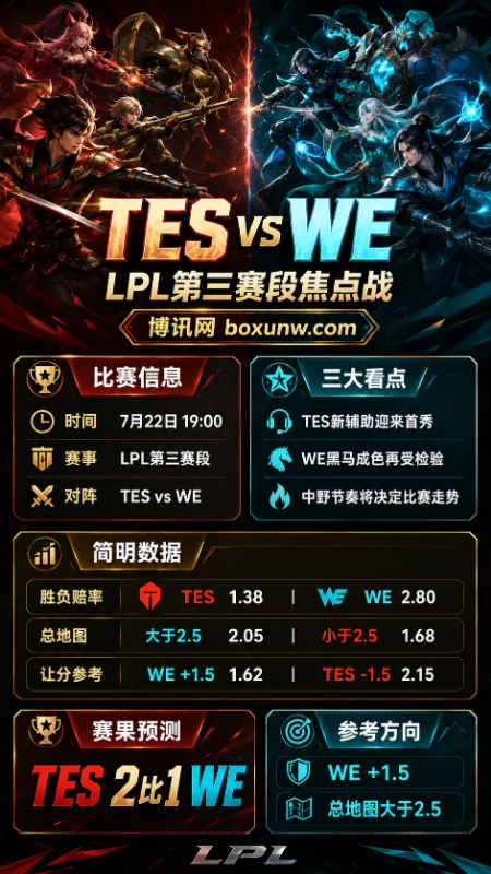 TES vs WE | 7月22日LPL第三赛段揭幕战 | 赔率前瞻与比分预测