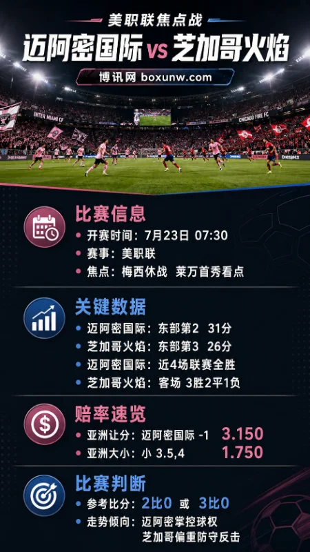 迈阿密国际 vs 芝加哥火焰 | 美职联 | 莱万首秀焦点战 | 赔率分析与预测