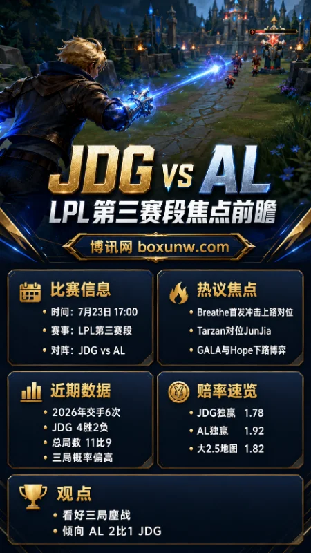 JDG vs AL | 2026LPL第三赛段登峰组 | 赔率前瞻 | 三局鏖战概率升高