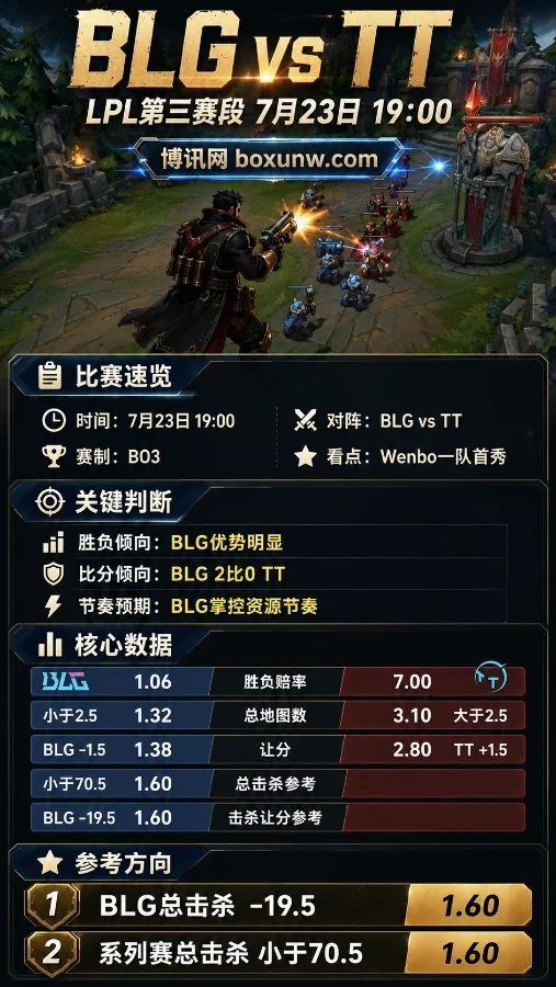BLG回归LPL首战遭遇TT!Bin缺阵Wenbo首发,揭秘1.38让局赔率背后的3大胜负关键
