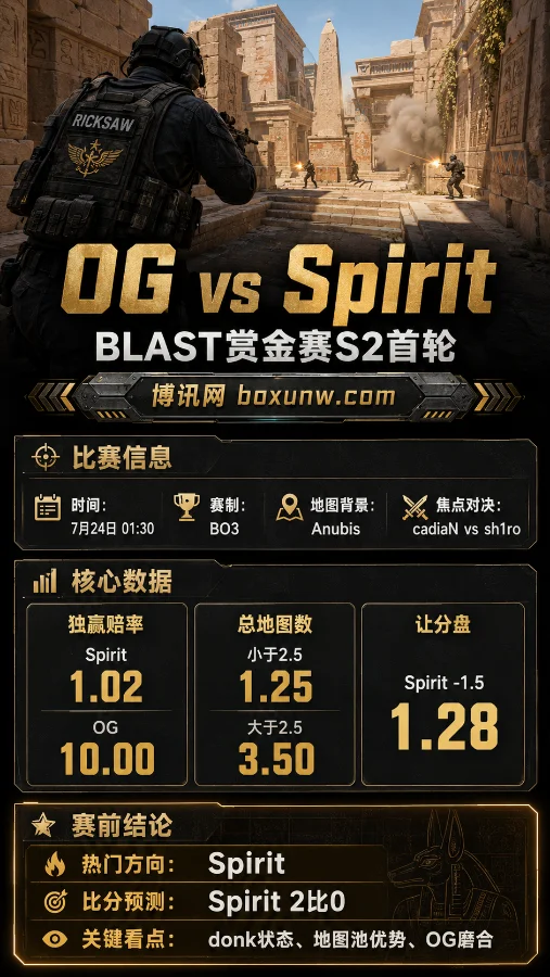 OG vs Spirit | BLAST赏金赛S2首轮 | Spirit胜1.02 | 赛前分析与比分预测