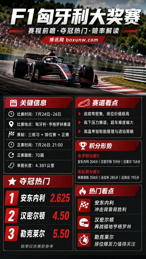 2026年F1匈牙利站前瞻:安东内利冲击第7冠,汉密尔顿赔率第2能否破局?