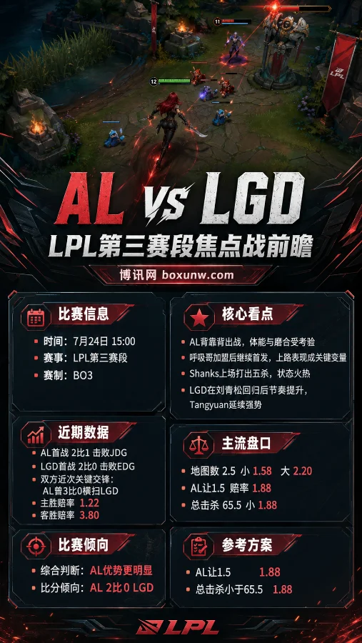 AL vs LGD | 2026LPL第三赛段登峰组 | AL让分与总击杀前瞻