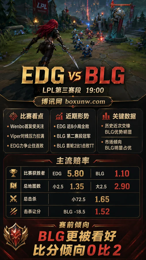 EDG vs BLG | 2026 LPL第三赛段 | BLG胜赔1.10 | 赛前分析与预测