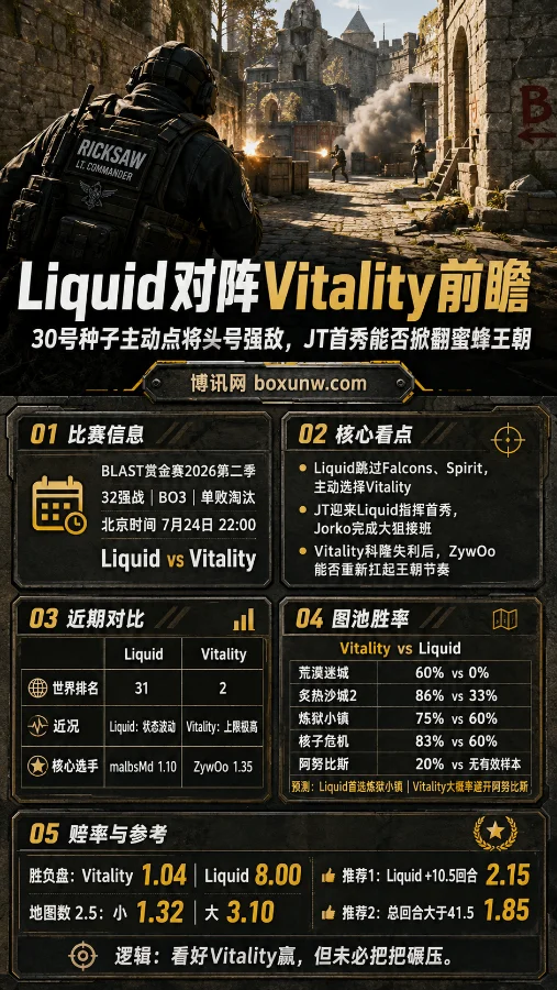 Liquid对阵Vitality前瞻:30号种子主动点将头号强敌,JT首秀能否掀翻蜜蜂王朝
