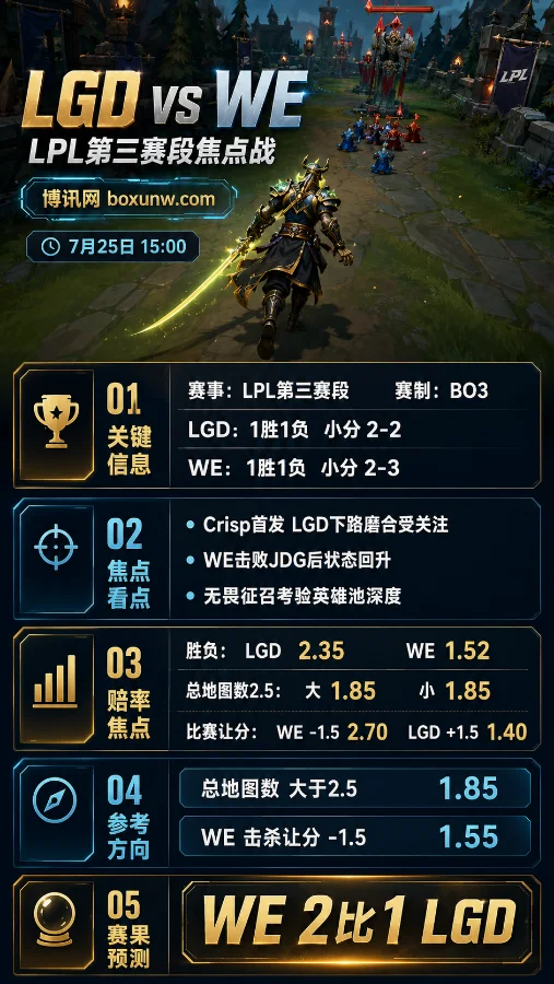 LGD vs WE | 2026LPL第三赛段 | 15:00焦点战前瞻,Crisp首发考验WE反弹成色