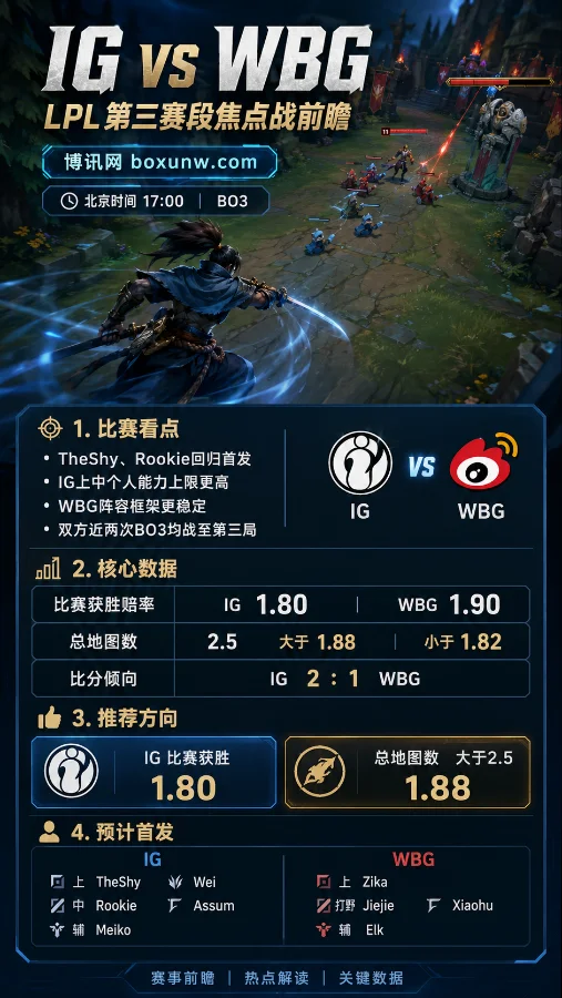 IG vs WBG | 2026LPL第三赛段涅槃组 | 17:00 | TheShy与Rookie回归首秀前瞻