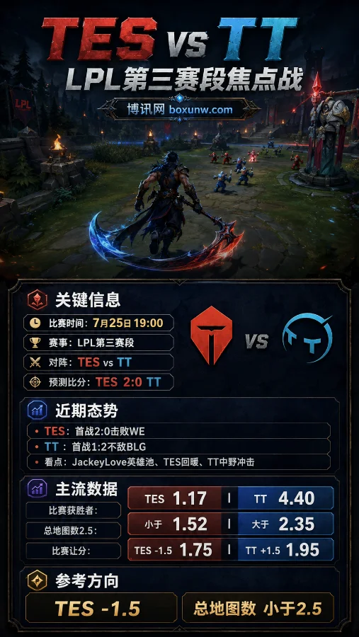 TES vs TT | 2026LPL第三赛段 | TES让分-1.5 | 赛前分析与比分预测