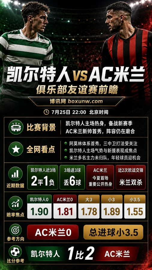 凯尔特人 vs AC米兰 | 俱乐部友谊赛 | AC米兰0 1.81 | 前瞻分析与比分预测