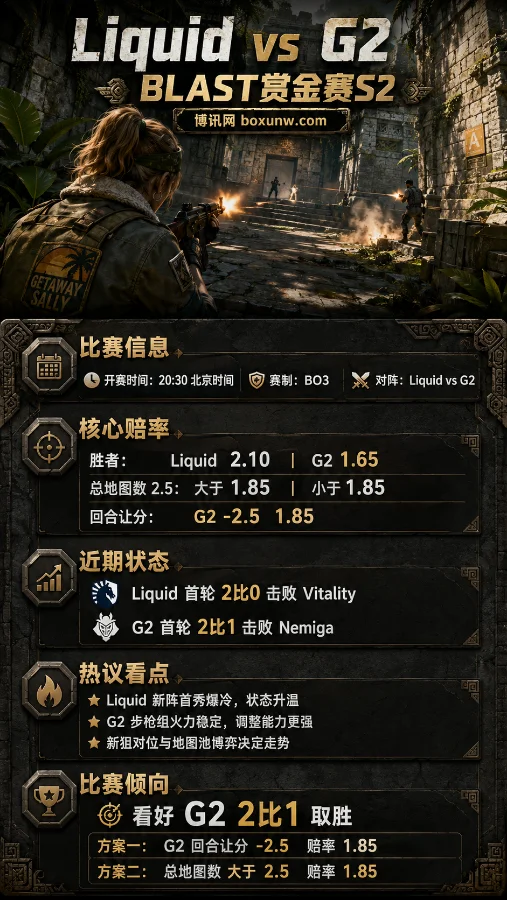 Liquid vs G2 | BLAST赏金赛S2 | 20:30 | 黑马新阵再战欧洲豪门,三图决胜概率升温