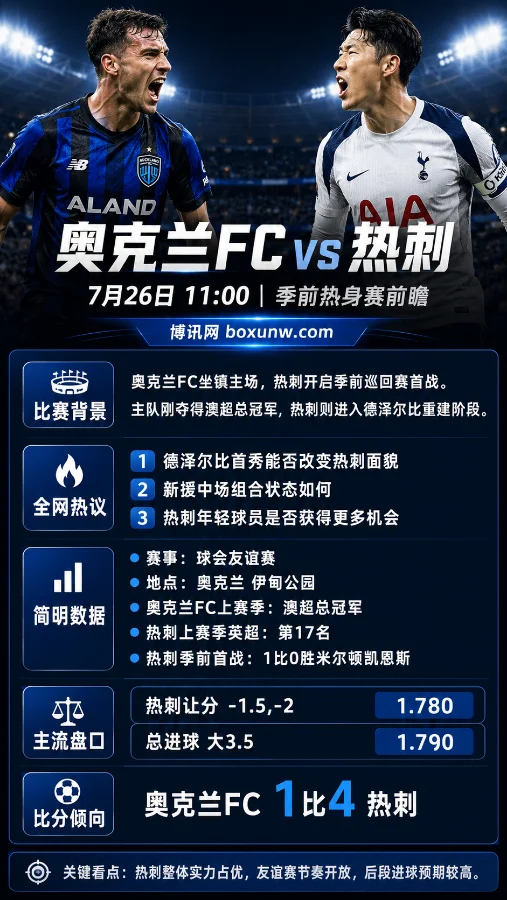 奥克兰FC vs 热刺 | 友谊赛 | 热刺-1.5,-2 1.780 | 前瞻分析与预测