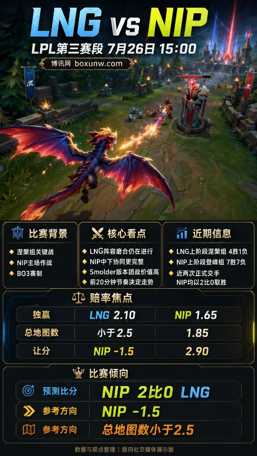 LNG vs NIP | 2026LPL第三赛段涅槃组 | NIP让分-1.5赔率2.90 | 前瞻预测