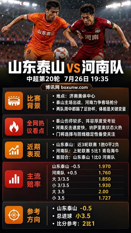 山东泰山 vs 河南队 | 2026中超第20轮 | 让分与大小盘 | 赛前分析预测