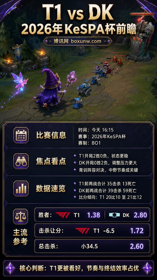 T1对决DK:场均狂揽11个击杀差!T1让分-6.5赔率前瞻与实战解析