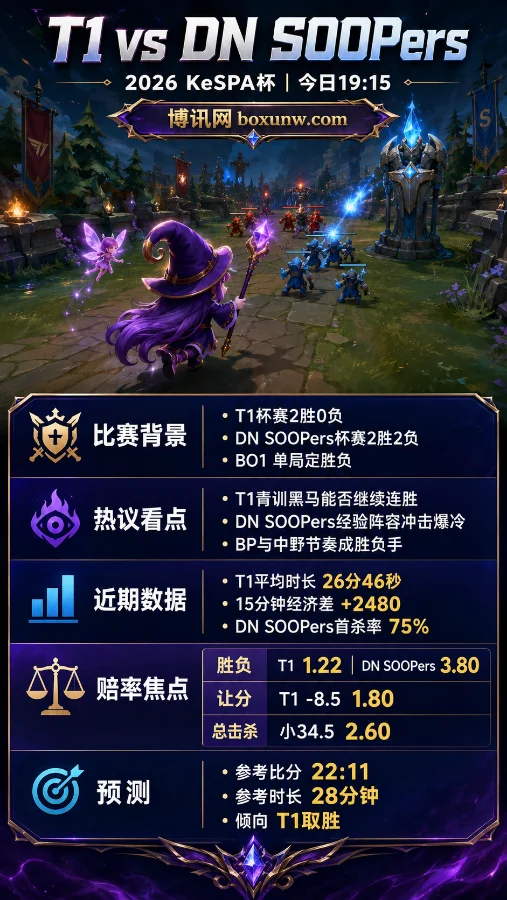 T1青训硬刚一线队!1.22赔率揭示2026 KeSPA杯最大悬念?