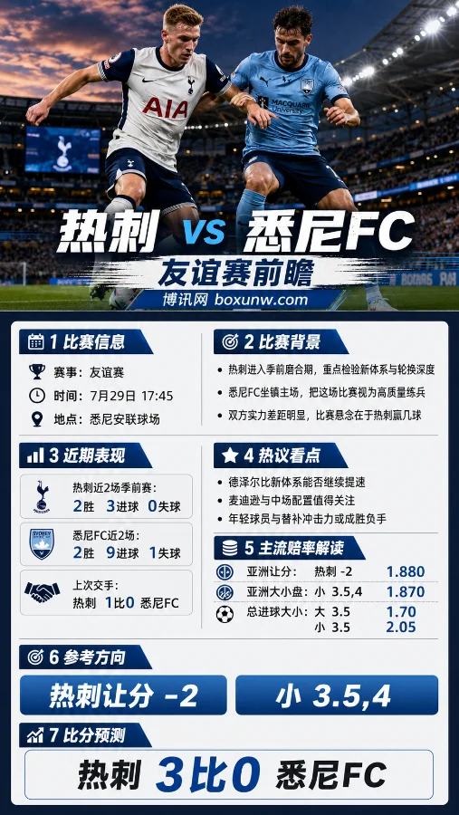 热刺 vs 悉尼FC | 友谊赛前瞻 | 热刺让分-2 1.880 | 德泽尔比新体系再迎强度测试