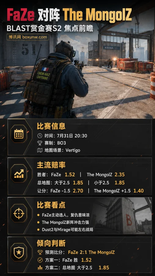 FaZe vs The MongolZ | BLAST赏金赛S2四分之一决赛 | 赔率1.52对2.35 | 前瞻分析与比分预测