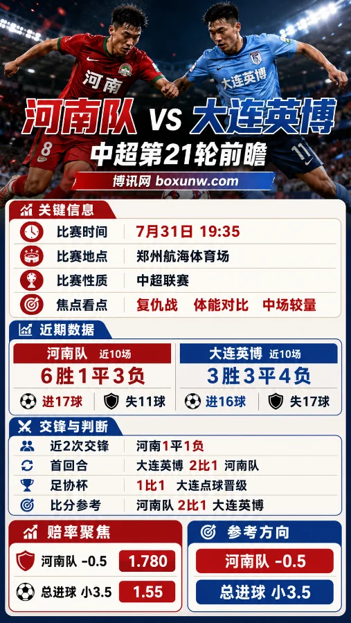 河南队vs大连英博 | 2026中超第21轮 | 河南-0.5 1.780 | 前瞻分析与比分预测