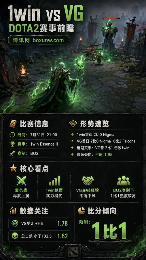 1win vs VG | 1win Essence II小组赛 | 1.78与1.62 | 前瞻分析与投注预测