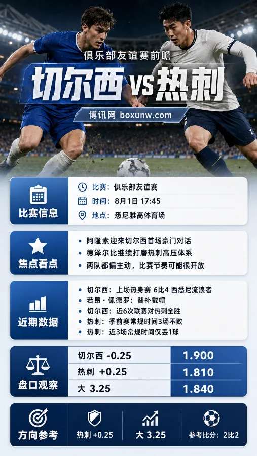 切尔西vs热刺 | 俱乐部友谊赛 | 8月1日17:45 | 盘口分析与比分预测